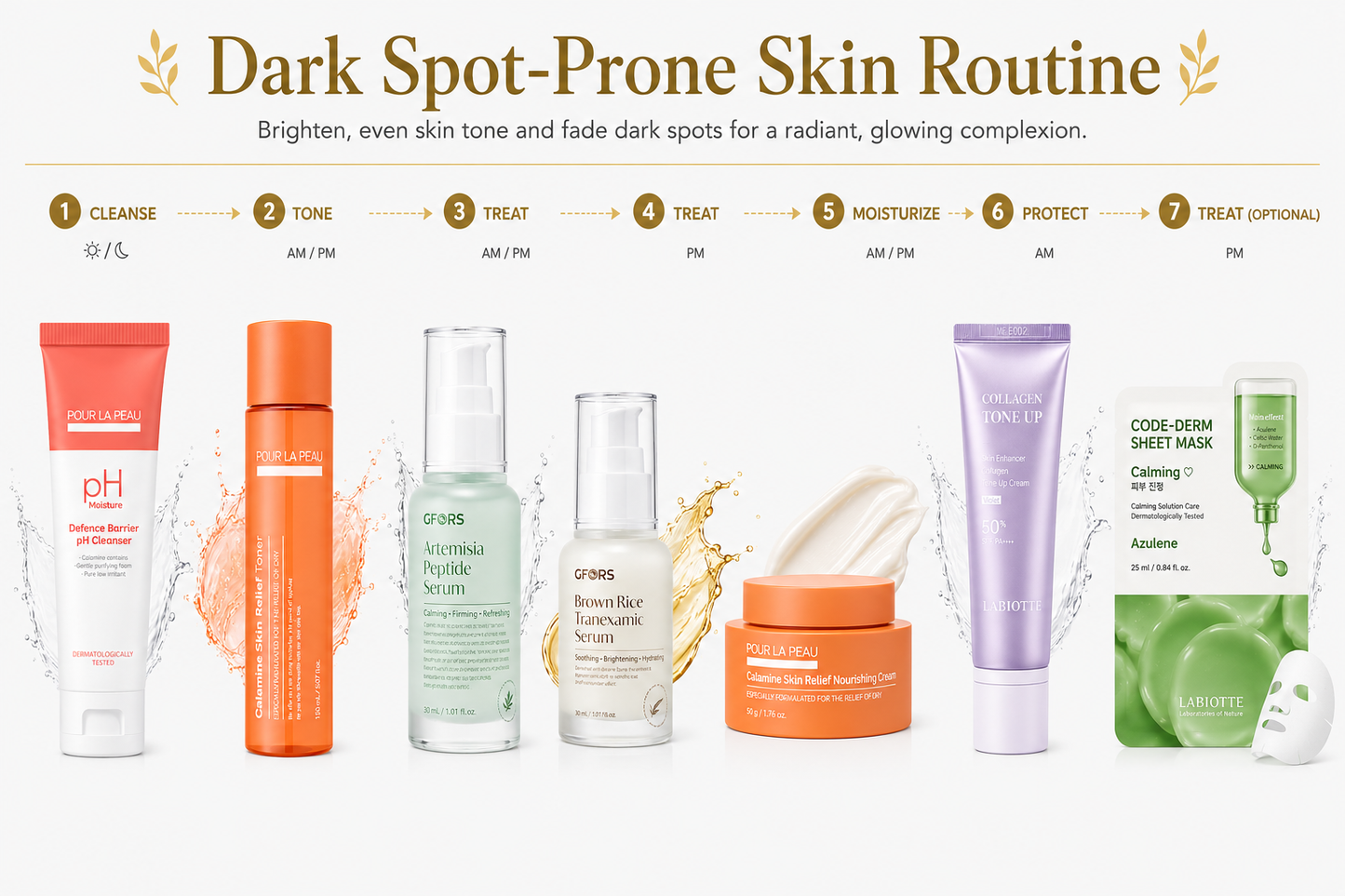 Dark Spot-Prone Skin Routine