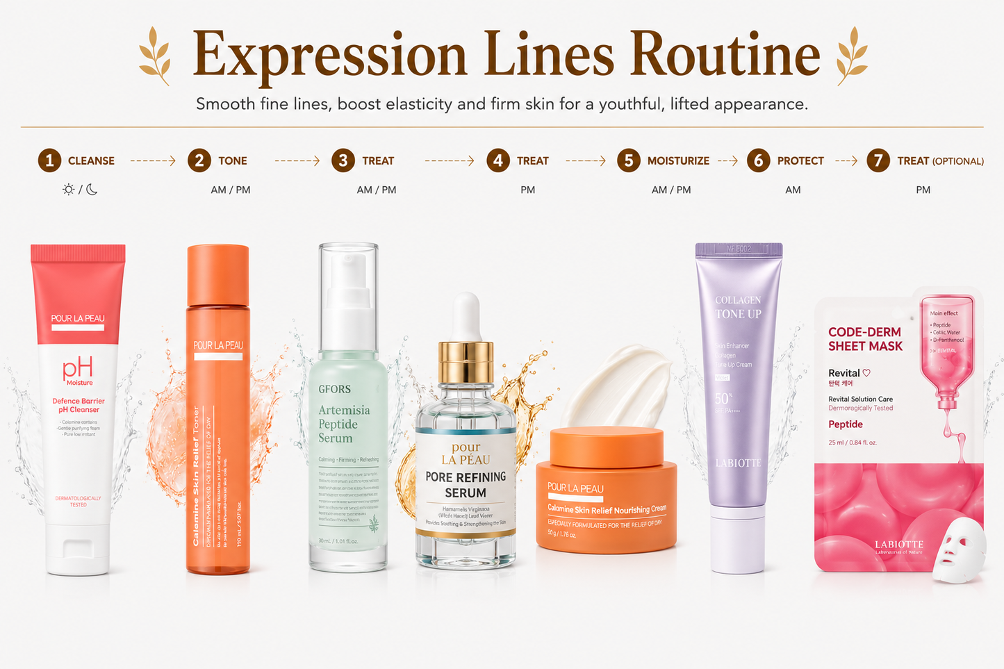 Expression Lines Routine
