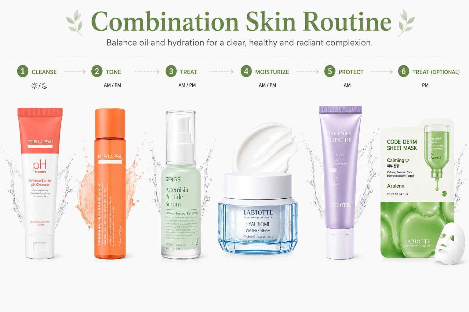 Combination Skin Routine