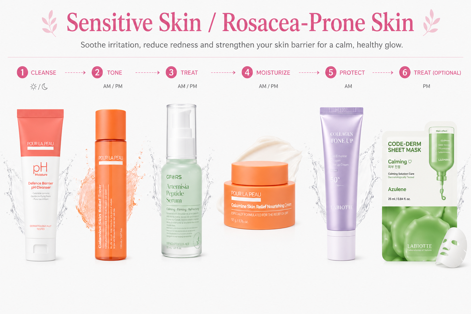 Sensitive Skin / Rosacea-Prone Skin