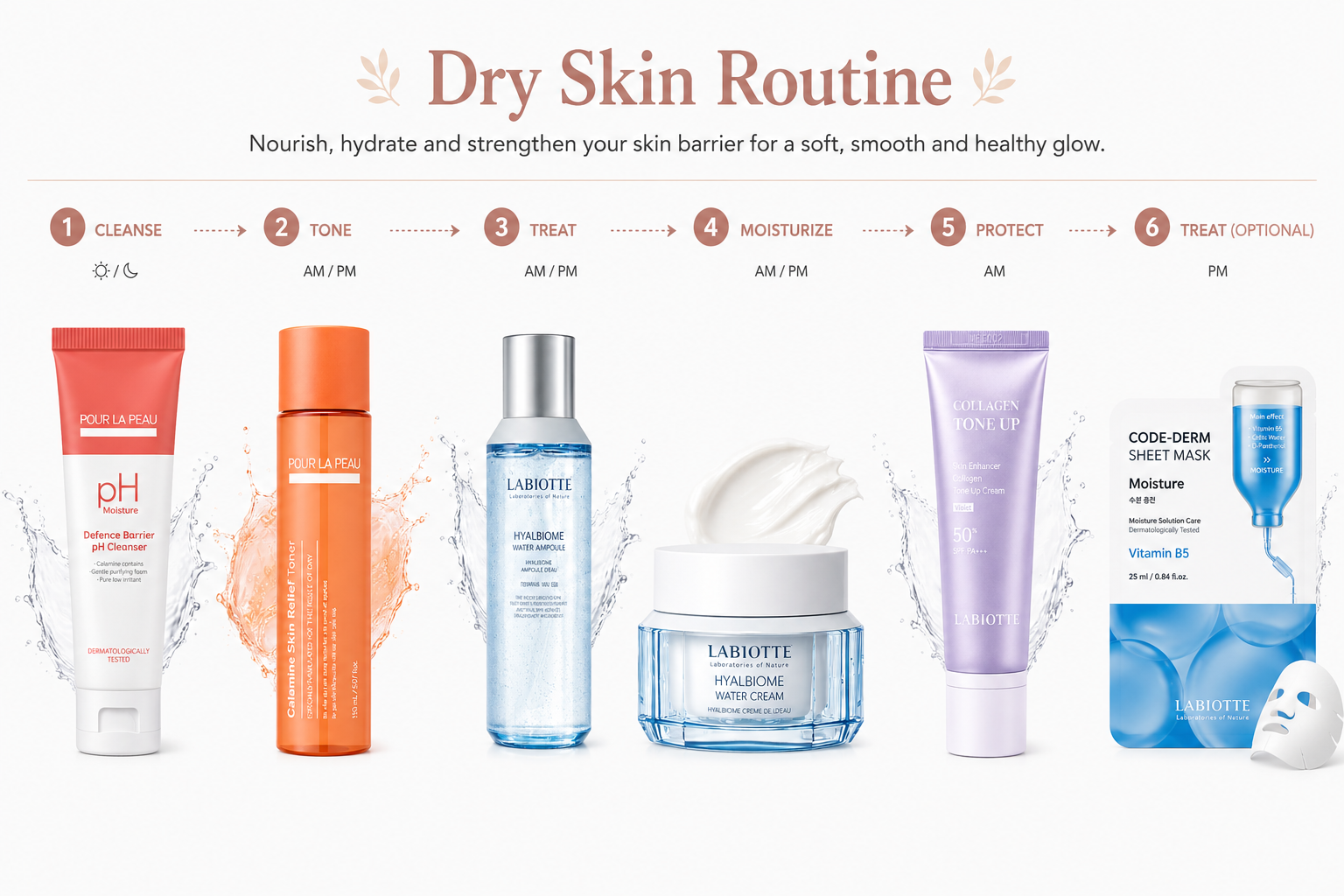 Dry Skin Routine